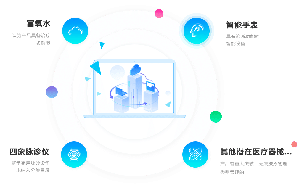 什么情況下企業(yè)需要申請產品分類界定