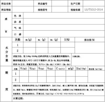 領(lǐng)導(dǎo)讓你認(rèn)真檢查實驗室原始記錄，你怎么查？(圖1)