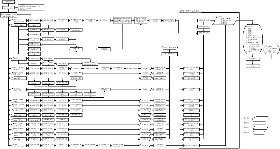 全自動(dòng)化學(xué)發(fā)光免疫分析儀技術(shù)審查指導(dǎo)原則(2015年第93號(hào))(圖1) 全自動(dòng)化學(xué)發(fā)光免疫分析儀技術(shù)審查指導(dǎo)原則(2015年第93號(hào))(圖1)