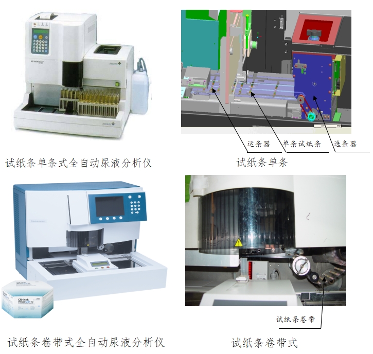 尿液分析儀注冊(cè)技術(shù)審查指導(dǎo)原則(2016年修訂版)(2016年第22號(hào))(圖3) 尿液分析儀注冊(cè)技術(shù)審查指導(dǎo)原則(2016年修訂版)(2016年第22號(hào))(圖3)
