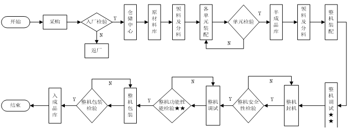 尿液分析儀注冊(cè)技術(shù)審查指導(dǎo)原則(2016年修訂版)(2016年第22號(hào))(圖7) 尿液分析儀注冊(cè)技術(shù)審查指導(dǎo)原則(2016年修訂版)(2016年第22號(hào))(圖7)