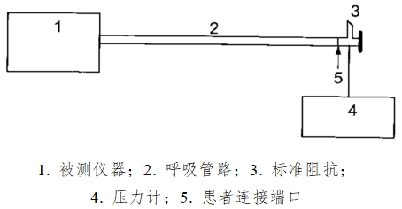 正壓通氣治療機注冊技術(shù)審查指導原則（2016年第27號）(圖4)