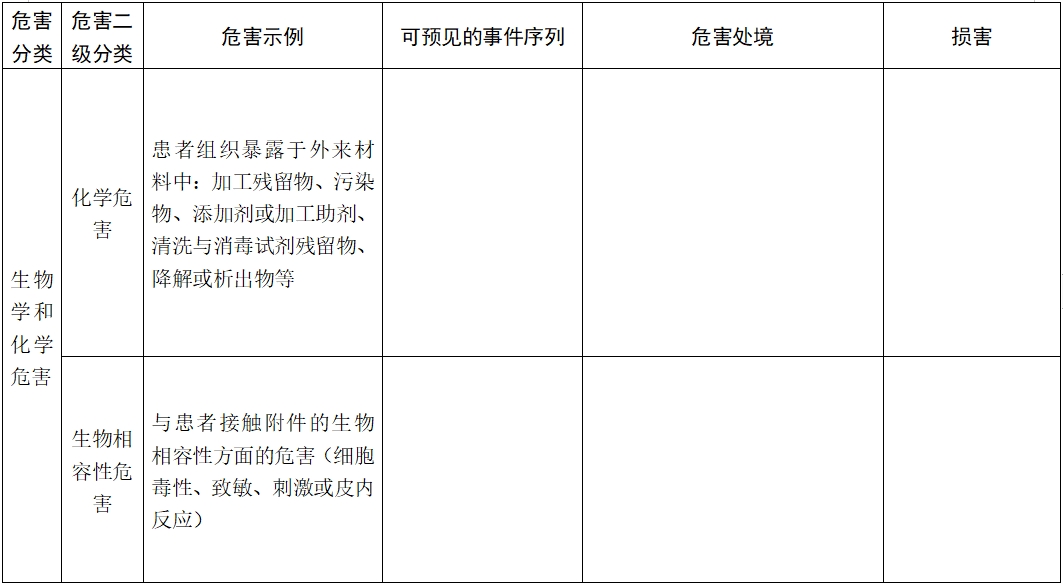 體外除顫產(chǎn)品注冊技術(shù)審查指導(dǎo)原則（2017年第6號）(圖13)