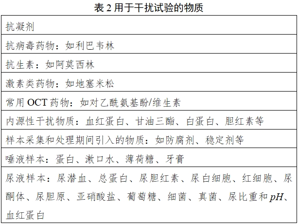 寨卡病毒核酸檢測(cè)試劑注冊(cè)審查指導(dǎo)原則(2024年第1號(hào))(圖2) 寨卡病毒核酸檢測(cè)試劑注冊(cè)審查指導(dǎo)原則(2024年第1號(hào))(圖2)