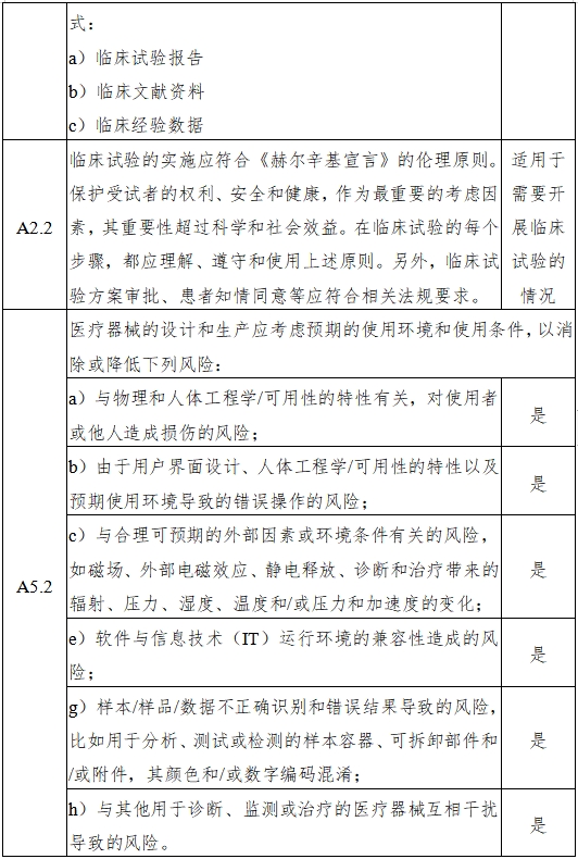 磁共振成像系統(tǒng)人工智能軟件功能審評(píng)要點(diǎn)（2023年第36號(hào)）(圖6)