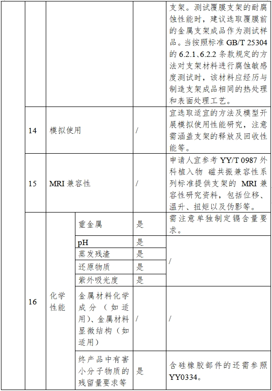 非血管自擴張金屬支架系統(tǒng)注冊審查指導(dǎo)原則（2023年第25號）(圖3)