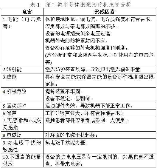 半導(dǎo)體激光治療機(jī)（第二類(lèi)）注冊(cè)技術(shù)審查指導(dǎo)原則（2017年修訂版）（2017年第41號(hào)）(圖2)