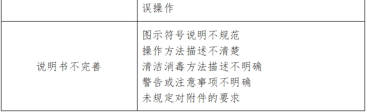 動(dòng)態(tài)血壓測(cè)量儀注冊(cè)技術(shù)審查指導(dǎo)原則（2017年第154號(hào)）(圖4)