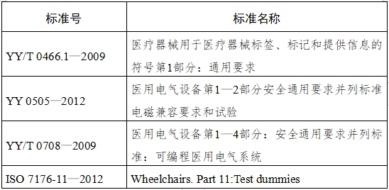 電動輪椅車注冊技術(shù)審查指導原則（2017年第180號）(圖5)