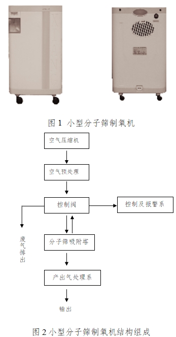 小型分子篩制氧機(jī)注冊技術(shù)審查指導(dǎo)原則（2017年修訂版）（2017年第180號）(圖1)