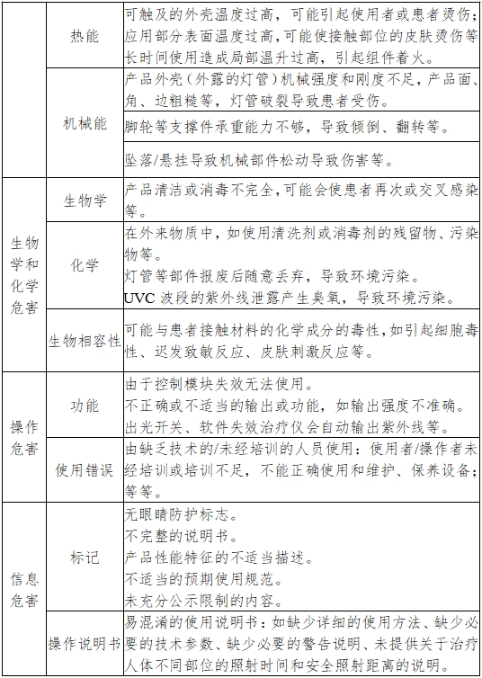 紫外治療設(shè)備注冊(cè)技術(shù)審查指導(dǎo)原則（2017年第199號(hào)）(圖5)