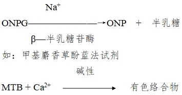 電解質(zhì)鉀、鈉、氯、鈣測定試劑注冊技術審查指導原則（2017年第213號）(圖19)