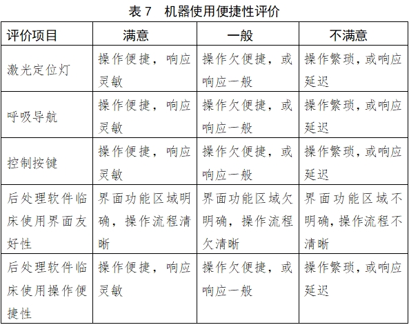 X射線計(jì)算機(jī)體層攝影設(shè)備注冊(cè)技術(shù)審查指導(dǎo)原則（2018年第26號(hào)）(圖23)