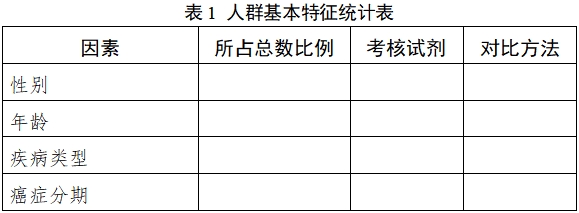 人表皮生長因子受體（EGFR）突變基因檢測試劑（PCR法）注冊技術(shù)審查指導原則（2018年第36號）(圖1)