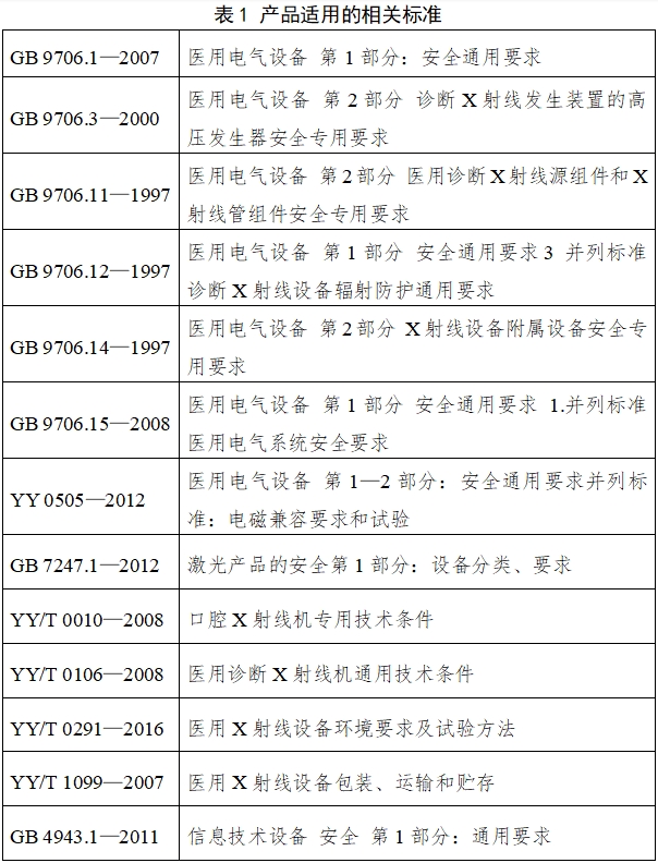 口腔曲面體層X射線機注冊技術(shù)審查指導(dǎo)原則(2018年第9號)(圖2) 口腔曲面體層X射線機注冊技術(shù)審查指導(dǎo)原則(2018年第9號)(圖2)