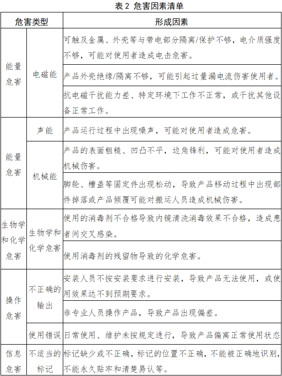 內(nèi)鏡清洗消毒機(jī)注冊(cè)技術(shù)審查指導(dǎo)原則（2018年第30號(hào)）(圖4)