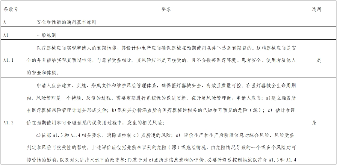 影像超聲人工智能軟件（流程優(yōu)化類功能）技術(shù)審評(píng)要點(diǎn)（2023年第23號(hào)）(圖1)