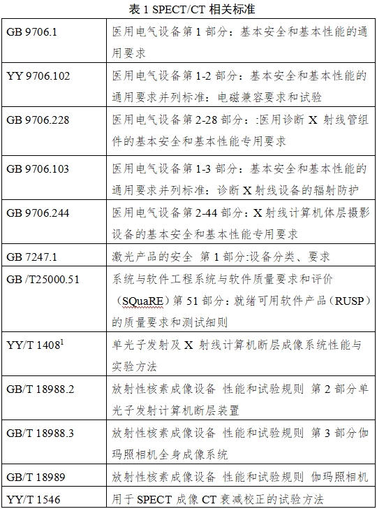 單光子發(fā)射X射線計算機斷層成像系統(tǒng)注冊審查指導原則(2024年第8號)(圖1) 單光子發(fā)射X射線計算機斷層成像系統(tǒng)注冊審查指導原則(2024年第8號)(圖1)