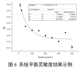 單光子發(fā)射X射線計算機斷層成像系統(tǒng)注冊審查指導原則(2024年第8號)(圖23) 單光子發(fā)射X射線計算機斷層成像系統(tǒng)注冊審查指導原則(2024年第8號)(圖23)