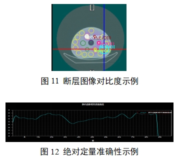 單光子發(fā)射X射線計算機斷層成像系統(tǒng)注冊審查指導原則(2024年第8號)(圖29) 單光子發(fā)射X射線計算機斷層成像系統(tǒng)注冊審查指導原則(2024年第8號)(圖29)