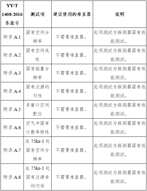 單光子發(fā)射X射線計算機斷層成像系統(tǒng)注冊審查指導原則(2024年第8號)(圖30) 單光子發(fā)射X射線計算機斷層成像系統(tǒng)注冊審查指導原則(2024年第8號)(圖30)