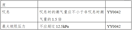 呼吸機(jī)注冊(cè)審查指導(dǎo)原則（2023年修訂版）（2024年第8號(hào)）(圖15)