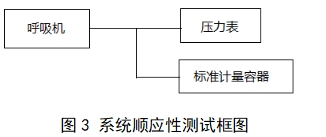 呼吸機(jī)注冊(cè)審查指導(dǎo)原則（2023年修訂版）（2024年第8號(hào)）(圖18)