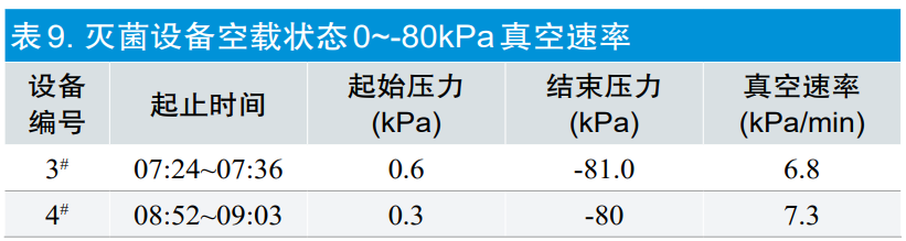 【干貨分享】環(huán)氧乙烷滅菌過程等效應用探討(圖11)