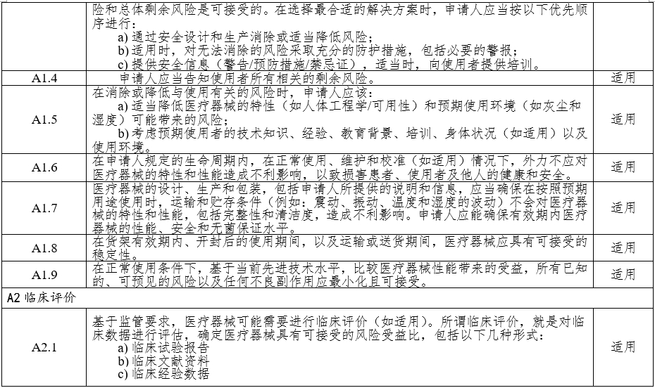 高頻手術(shù)設(shè)備注冊審查指導(dǎo)原則(2023年修訂版)(2024年第14號)(圖3) 高頻手術(shù)設(shè)備注冊審查指導(dǎo)原則(2023年修訂版)(2024年第14號)(圖3)