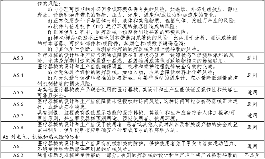 高頻手術(shù)設(shè)備注冊審查指導(dǎo)原則(2023年修訂版)(2024年第14號)(圖6) 高頻手術(shù)設(shè)備注冊審查指導(dǎo)原則(2023年修訂版)(2024年第14號)(圖6)