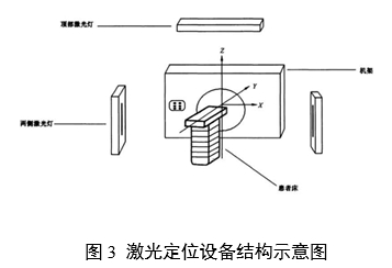 放射治療激光定位設(shè)備注冊審查指導(dǎo)原則(2024年第19號)(圖3) 放射治療激光定位設(shè)備注冊審查指導(dǎo)原則(2024年第19號)(圖3)