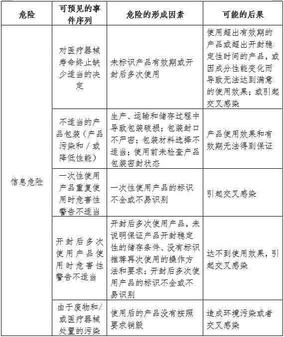 醫(yī)用婦科凝膠注冊(cè)審查指導(dǎo)原則(2024年第19號(hào))(圖3) 醫(yī)用婦科凝膠注冊(cè)審查指導(dǎo)原則(2024年第19號(hào))(圖3)