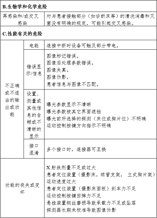 攝影X射線(xiàn)機(jī)注冊(cè)審查指導(dǎo)原則（2024年修訂版）（2024年第19號(hào)）(圖12)