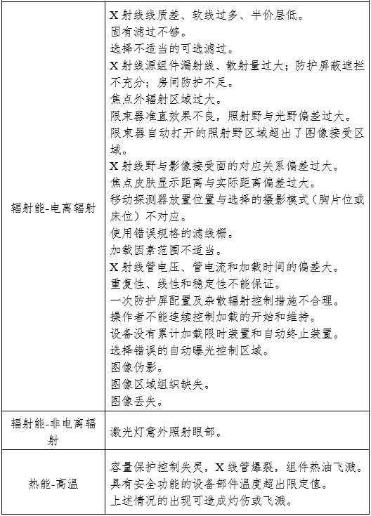 攝影X射線(xiàn)機(jī)注冊(cè)審查指導(dǎo)原則（2024年修訂版）（2024年第19號(hào)）(圖10)