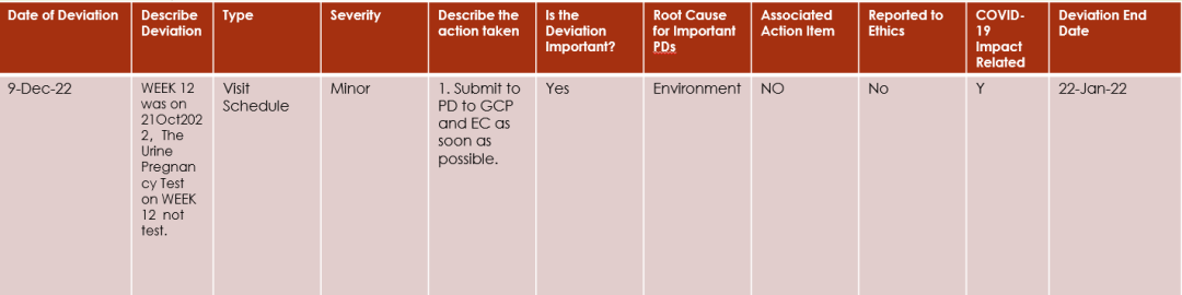 臨床試驗(yàn)中PD的上報(bào)流程和記錄(圖2)