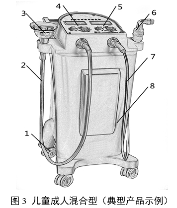 振動叩擊排痰機注冊審查指導原則（2024年修訂版）（2024年第19號）(圖3)