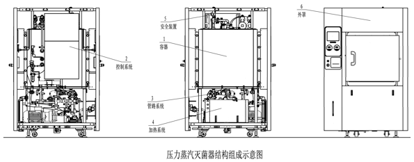 大型壓力蒸汽滅菌器注冊(cè)審查指導(dǎo)原則(2024年修訂版)(2024年第19號(hào))(圖1) 大型壓力蒸汽滅菌器注冊(cè)審查指導(dǎo)原則(2024年修訂版)(2024年第19號(hào))(圖1)