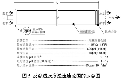 血液透析用水處理設(shè)備注冊(cè)審查指導(dǎo)原則(2024年修訂版)(2024年第19號(hào))(圖6) 血液透析用水處理設(shè)備注冊(cè)審查指導(dǎo)原則(2024年修訂版)(2024年第19號(hào))(圖6)