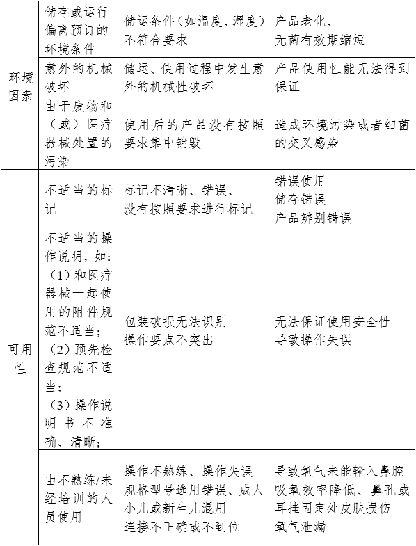 一次性使用鼻氧管注冊(cè)審查指導(dǎo)原則(2024年修訂)(2024年第21號(hào))(圖4) 一次性使用鼻氧管注冊(cè)審查指導(dǎo)原則(2024年修訂)(2024年第21號(hào))(圖4)