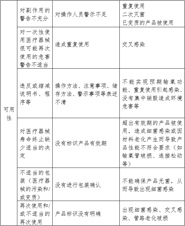 一次性使用鼻氧管注冊(cè)審查指導(dǎo)原則(2024年修訂)(2024年第21號(hào))(圖5) 一次性使用鼻氧管注冊(cè)審查指導(dǎo)原則(2024年修訂)(2024年第21號(hào))(圖5)