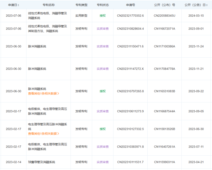 最新！5款創(chuàng)新器械獲批上市！(圖20)