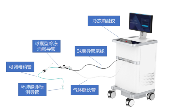 最新！5款創(chuàng)新器械獲批上市！(圖17)
