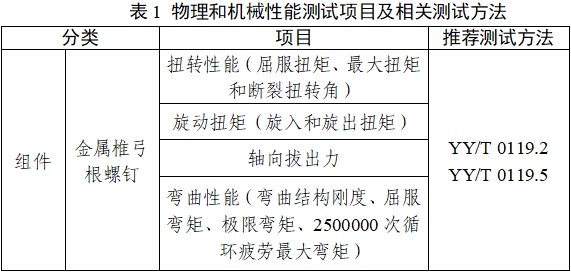 脊柱后路內(nèi)固定系統(tǒng)注冊審查指導原則(2024年修訂版)(2024年第24號)(圖1) 脊柱后路內(nèi)固定系統(tǒng)注冊審查指導原則(2024年修訂版)(2024年第24號)(圖1)