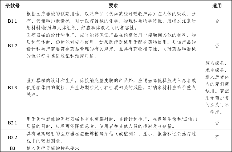 影像型超聲診斷設(shè)備(第三類)注冊審查指導(dǎo)原則(2023年修訂版)(2024年第29號)(圖20) 影像型超聲診斷設(shè)備(第三類)注冊審查指導(dǎo)原則(2023年修訂版)(2024年第29號)(圖20)