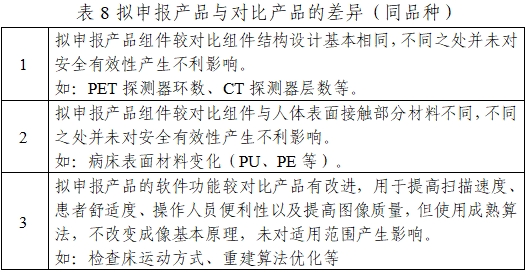 正電子發(fā)射/X射線計算機斷層成像系統注冊技術審查指導原則（2020年第13號）(圖26)