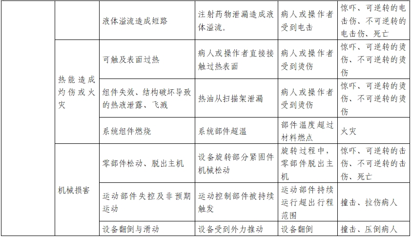 正電子發(fā)射/X射線計算機斷層成像系統注冊技術審查指導原則（2020年第13號）(圖29)