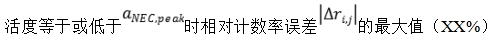 正電子發(fā)射/X射線計算機斷層成像系統注冊技術審查指導原則（2020年第13號）(圖36)