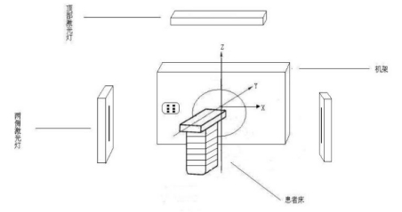 正電子發(fā)射/X射線計算機斷層成像系統注冊技術審查指導原則（2020年第13號）(圖39)