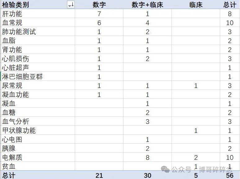 如何通過檢測值核對相關(guān)不良事件的等級(圖1)