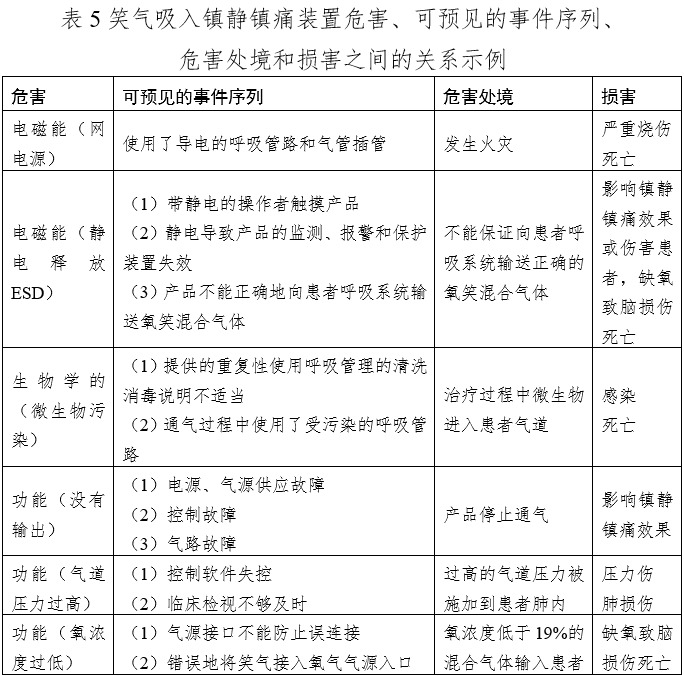 笑氣吸入鎮(zhèn)靜鎮(zhèn)痛裝置注冊技術審查指導原則(2020年第49號)(圖8) 笑氣吸入鎮(zhèn)靜鎮(zhèn)痛裝置注冊技術審查指導原則(2020年第49號)(圖8)